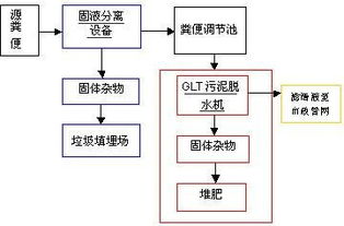 養(yǎng)豬場(chǎng)污水處理設(shè)備 蓓德環(huán)保助力養(yǎng)殖業(yè)實(shí)現(xiàn)達(dá)標(biāo)排放